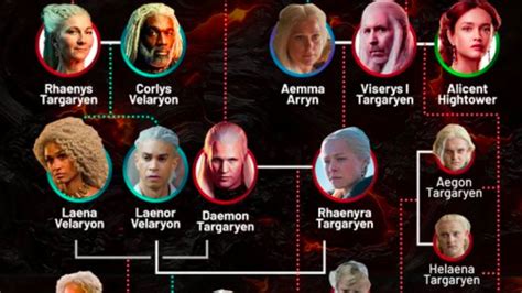 albero targaryen serie.